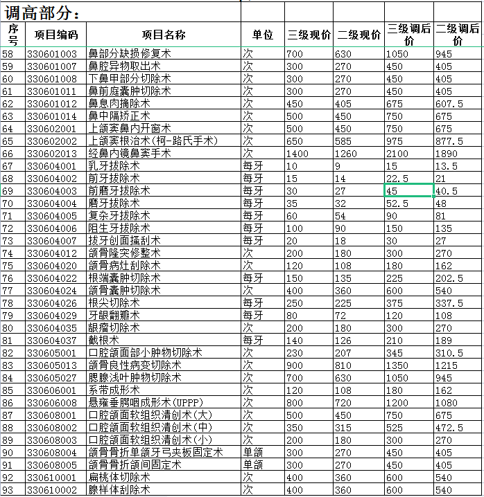 景德鎮(zhèn)市城市公立醫(yī)院醫(yī)療服務(wù)項目價格調(diào)整表1.png