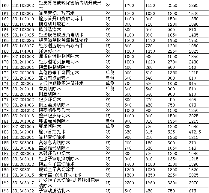 景德鎮(zhèn)市城市公立醫(yī)院醫(yī)療服務(wù)項目價格調(diào)整表4.png