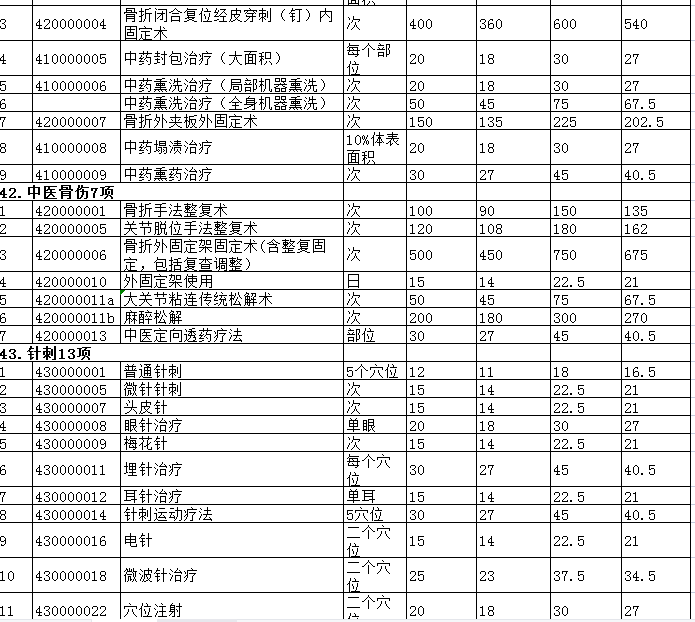 景德鎮(zhèn)市城市公立醫(yī)院醫(yī)療服務(wù)項目價格調(diào)整表11.png