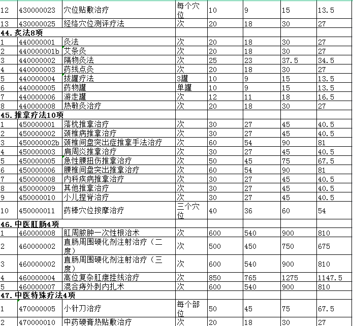 景德鎮(zhèn)市城市公立醫(yī)院醫(yī)療服務(wù)項目價格調(diào)整表12.png