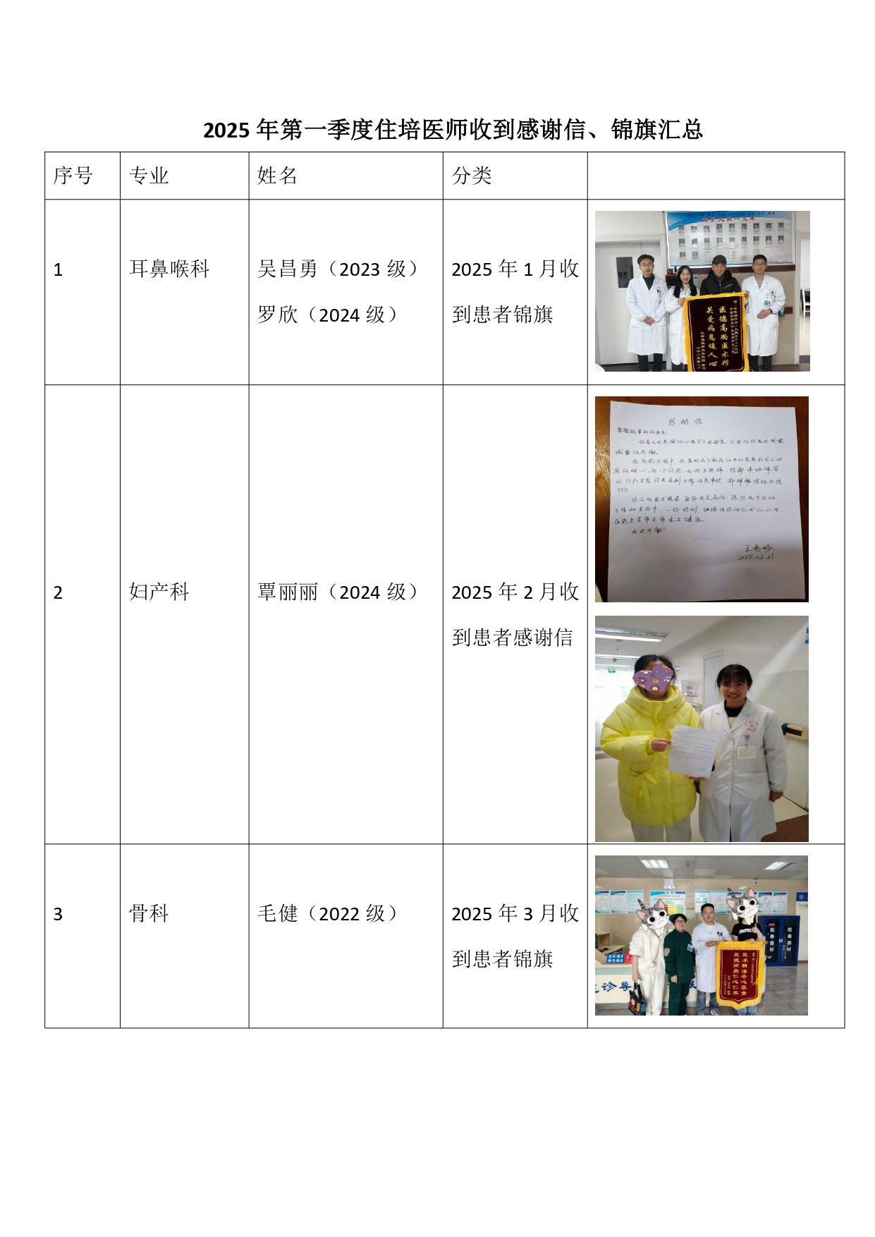 2025年第一季度住培醫(yī)師收到感謝信、錦旗匯總_page-0001 (1).jpg